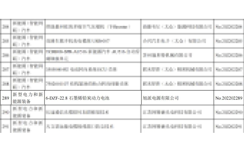 重磅！杏耀两项产品列入省重点推广应用的目录